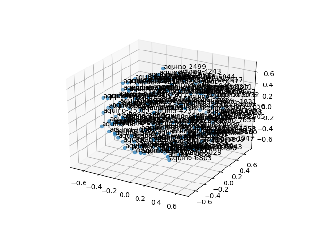 cluster-cube